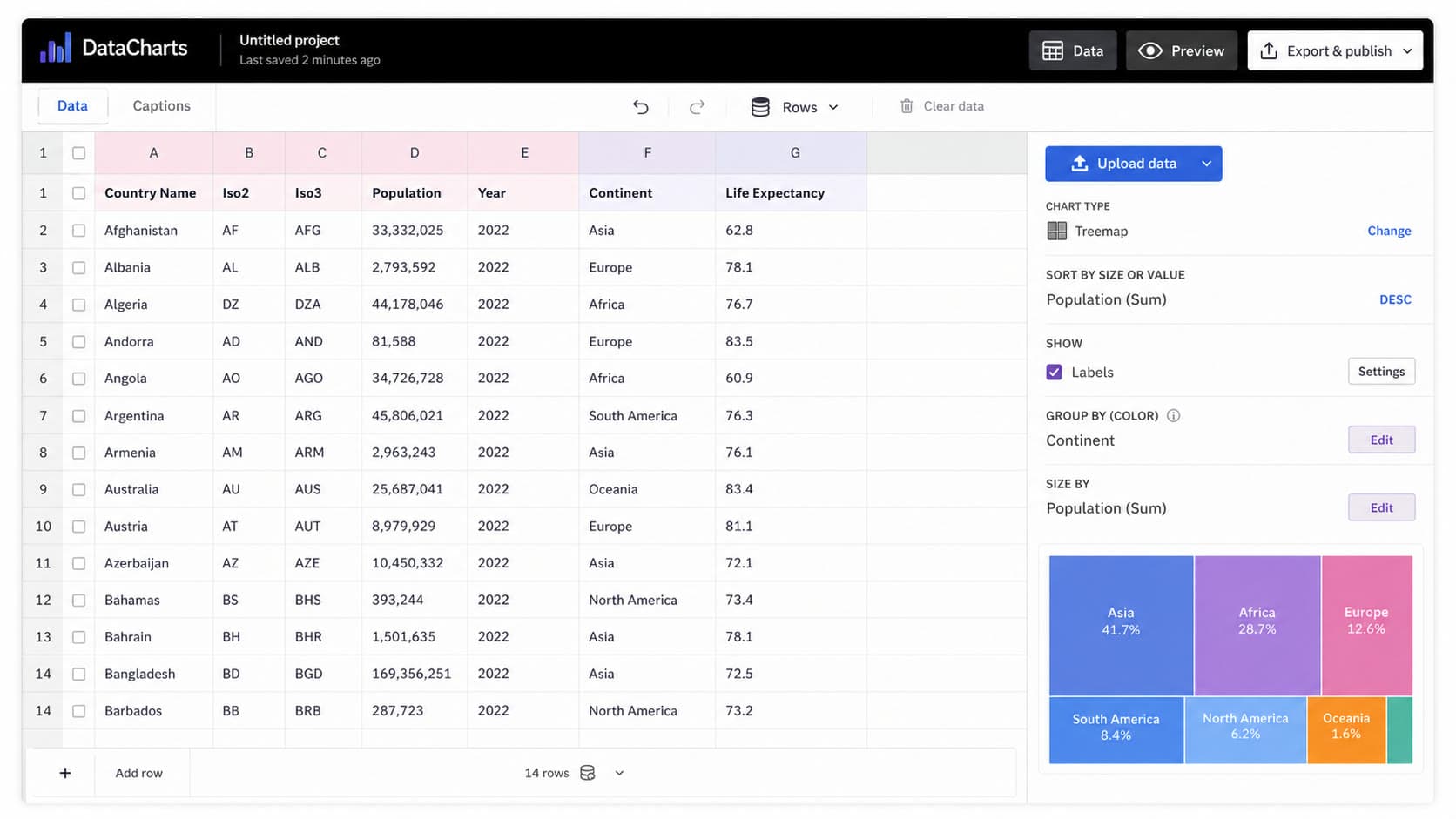 Describe the story. Start with a smarter draft. in DataCharts