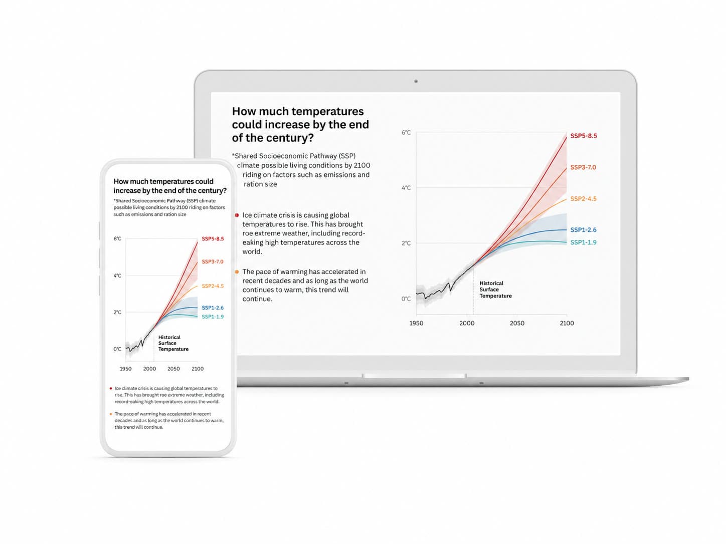 Climate scenarios template preview