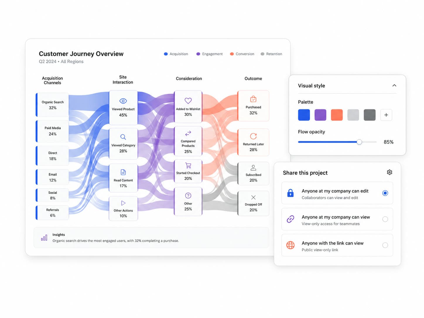 Audience pathways template preview