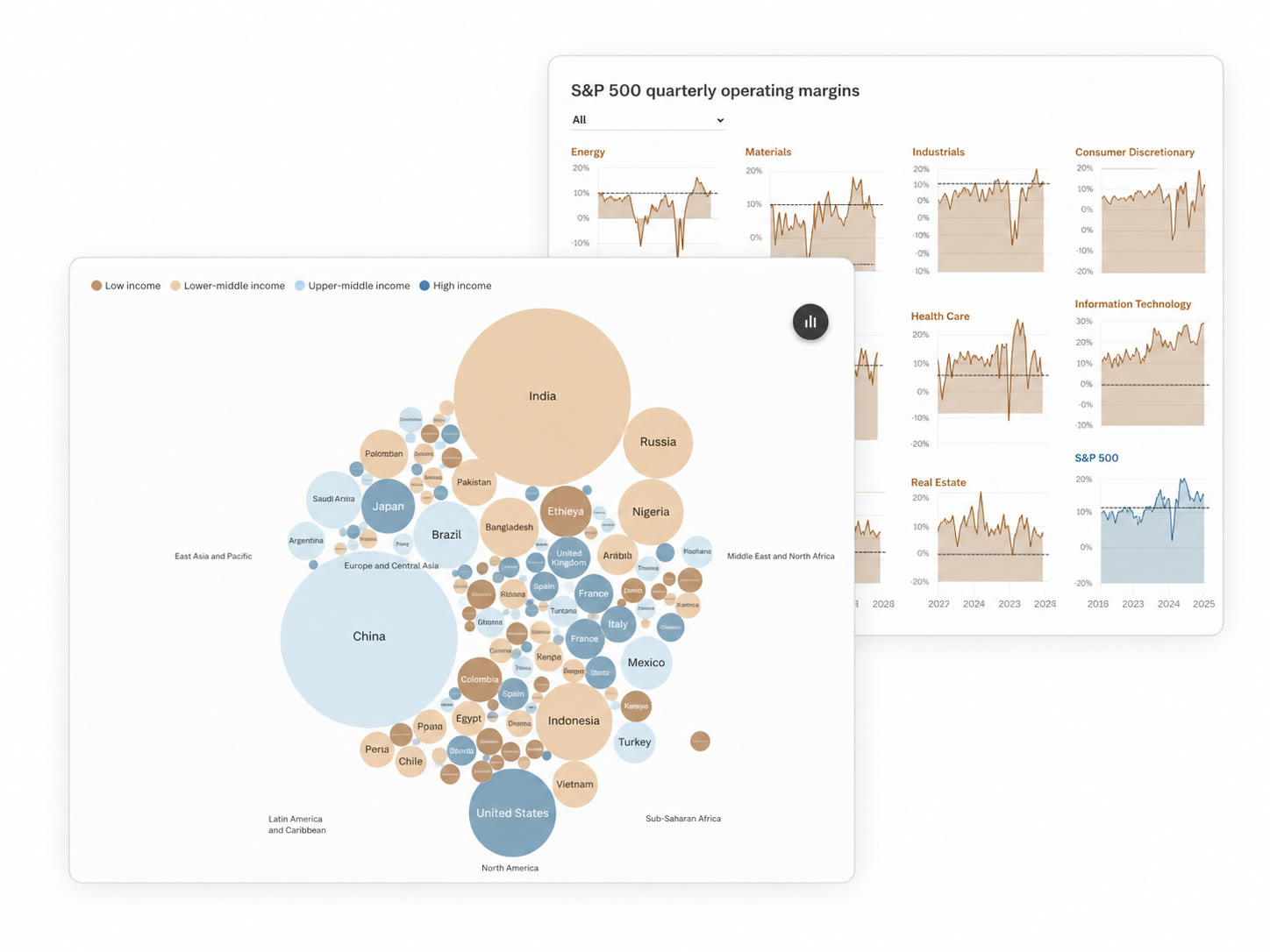Design with confidence interface in DataCharts