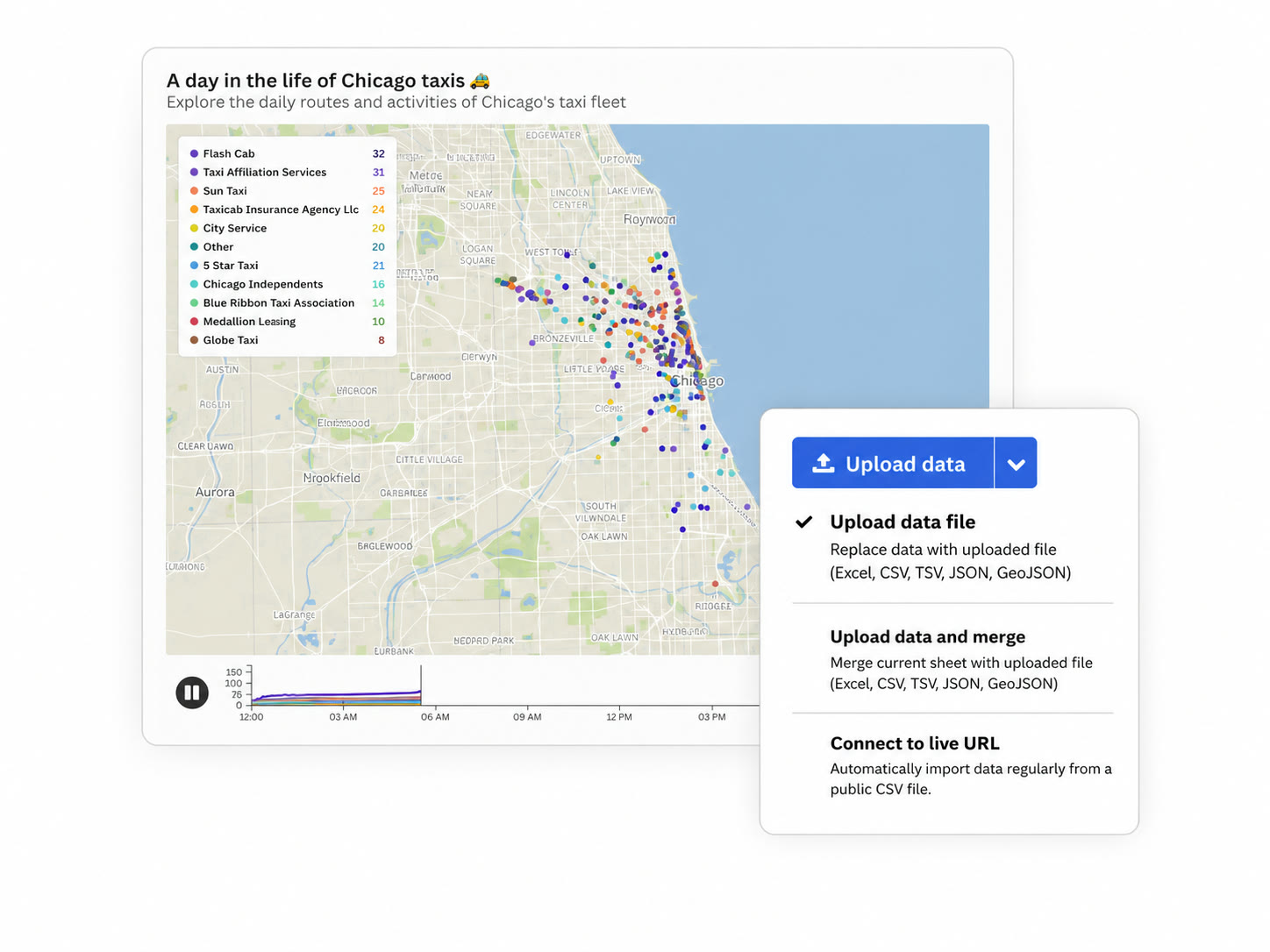 Connect your data interface in DataCharts